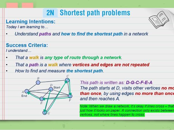 Year 10 Maths Networks PPT | Lesson 4: Paths & Shortest Path Problems | Editable