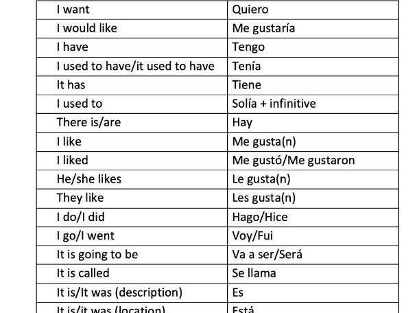 FREE Spanish GCSE / IGCSE Writing Key Structures Sheet