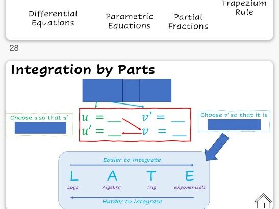 A Level Maths Pure 2 Integration Summary