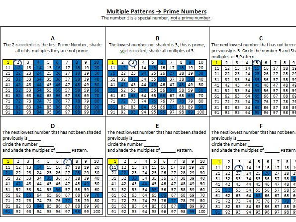 Multiple Patterns To Prime Numbers Teaching Resources