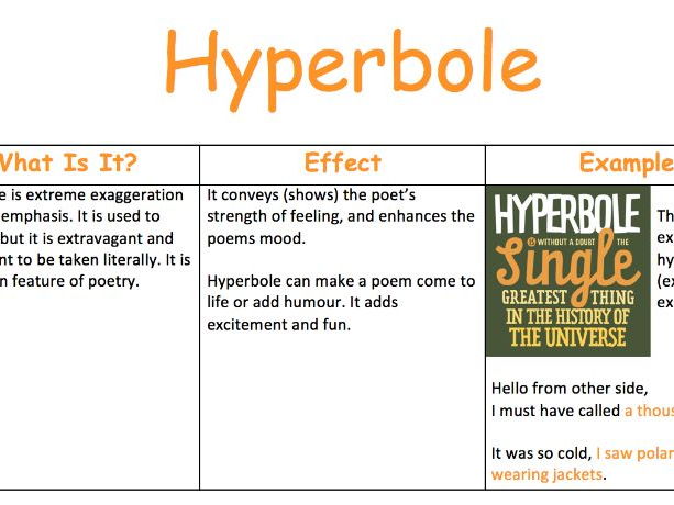 GCSE Poetic Device posters