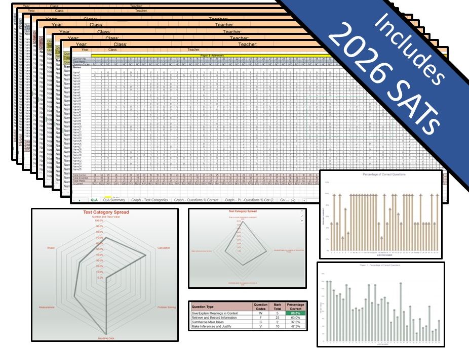 Comprehensive Key Stage 1 Question Level Analysis (QLA) Bundle - Maths, Reading and SPaG