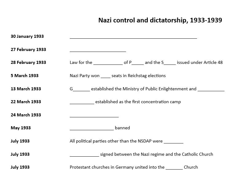Gap-fill timeline - Nazi control and dictatorship (Edexcel GCSE history)