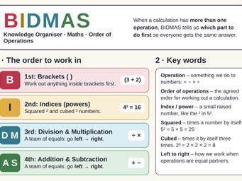 BIDMAS - Knowledge Organiser