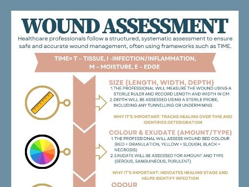 T Level Health Wound Assessment – TIME Framework | CareClassroom