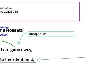 Remember by Christina Rossetti Annotated