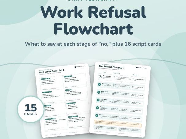 Work Refusal Flowchart + Staff Script Cards