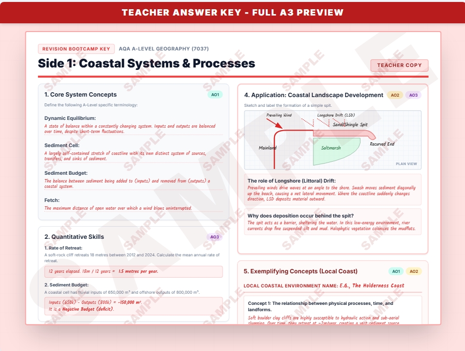 AQA A-Level Geography Coastal Systems exam skills revision mat