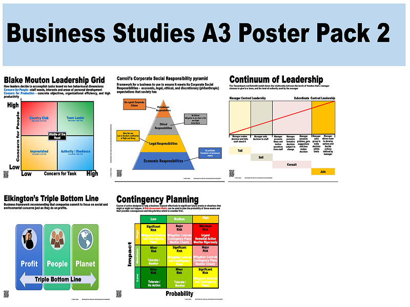 Business Studies Classroom Poster Pack 2 Teaching Resources