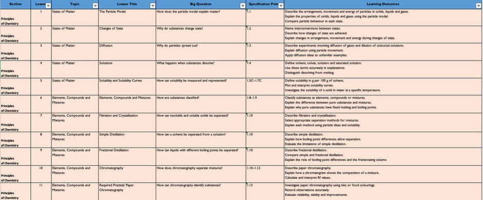 Chemistry and Biology IGCSE to AQA GCSE Science Curriculum Planning