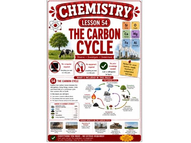 Chemistry cover lesson 54: The carbon cycle (Ch54) science stand alone cover