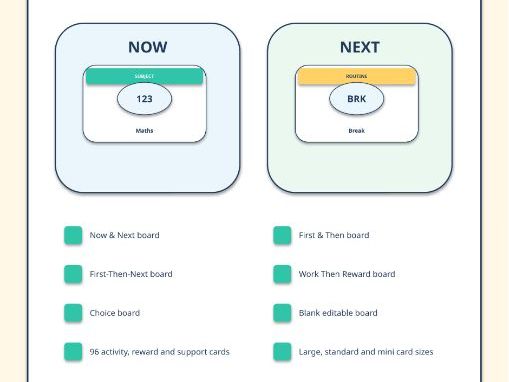 Editable Now & Next and First Then Boards | SEND Visual Support Pack