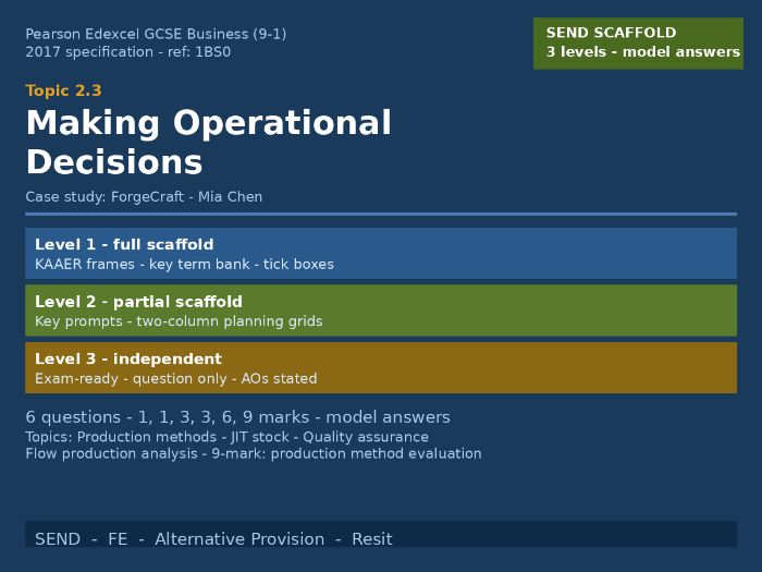 GCSE Business Edexcel | 2.3 Making Operational Decisions | SEND Scaffolded Worksheet