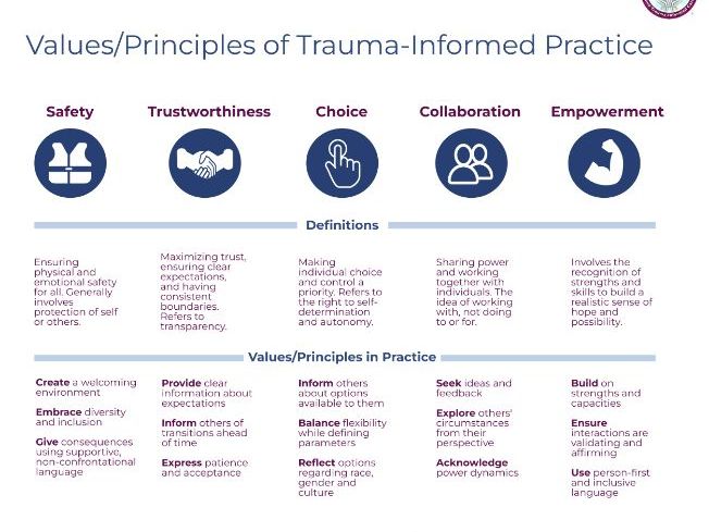 Feel It → Flip It → Own It worksheet