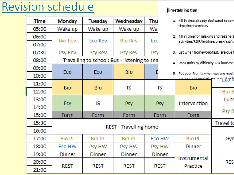 How should I revise?