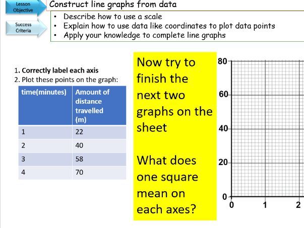 Graph Skills: Lesson 5 Plotting whole numbers on a graph (Constructing line graphs from data)