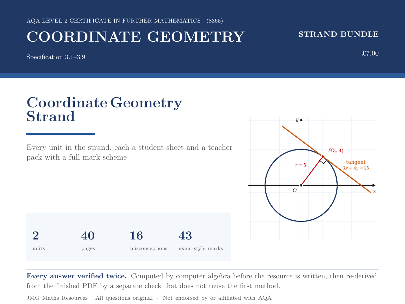 AQA Level 2 Further Maths - Coordinate Geometry Strand
