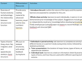 Scheme of work NCFE Level 3 Anatomy and Physiology