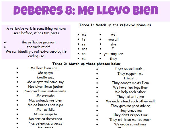 New GCSE Spanish Unit 1 - Me llevo bien