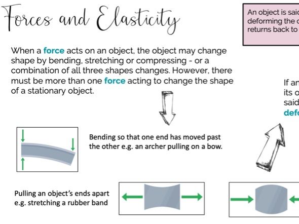 Force and Elasticity (inc. Hooke's Law RP)