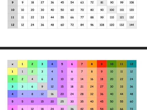 Times Table Resource Bundle