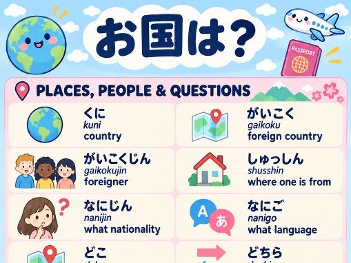 Free Beginner Japanese Vocabulary Poster: Where Are You From?