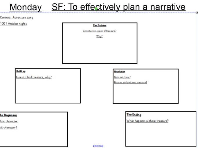 Year 5/6 Narrative Unit- Writing own Adventure Story.