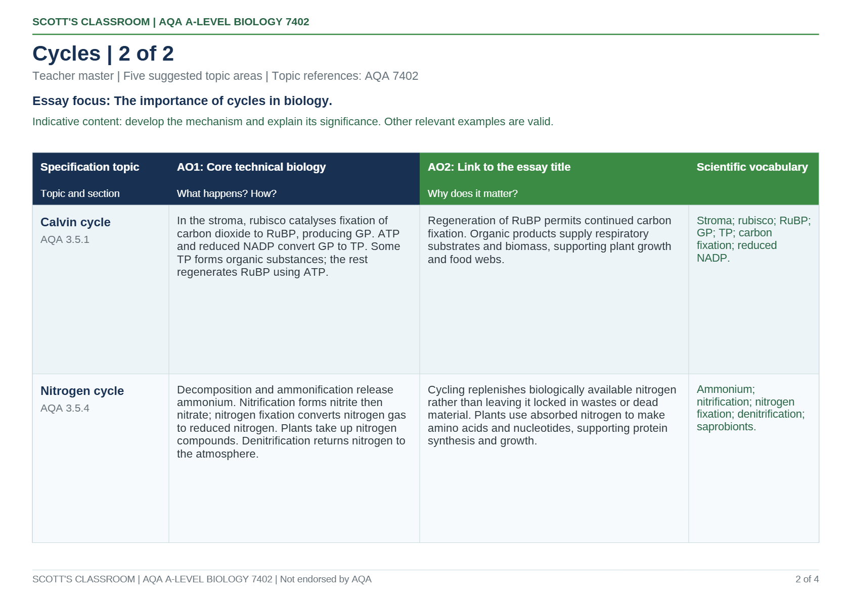 AQA A-Level Biology Essay Matrix: Cycles | Teaching Resources
