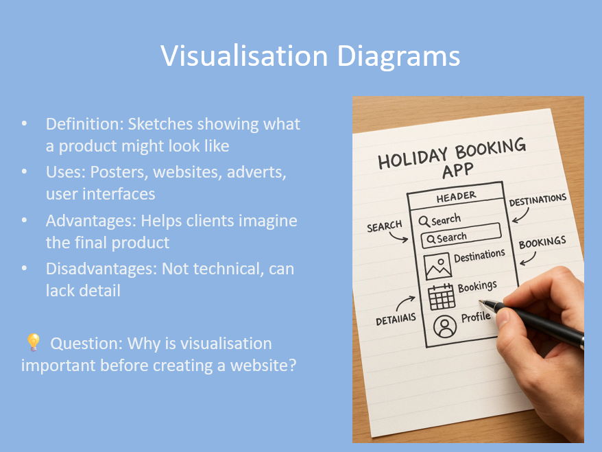 OCR Cambridge National in IT (J836)  1.1 Types of Design Tools Teachers Pack