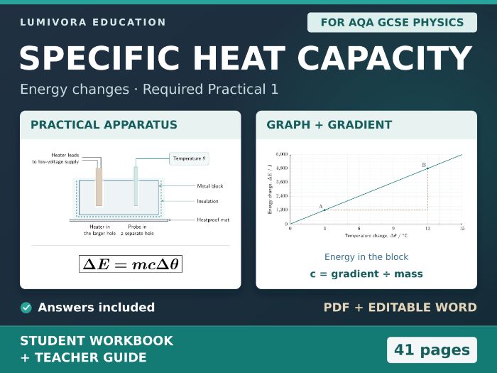 Specific Heat Capacity | AQA GCSE Physics Required Practical