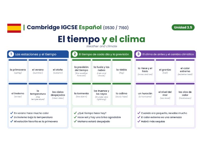 Cambridge IGCSE Spanish (0530 / 7160) - Modulo 3.5 - El tiempo y el clima