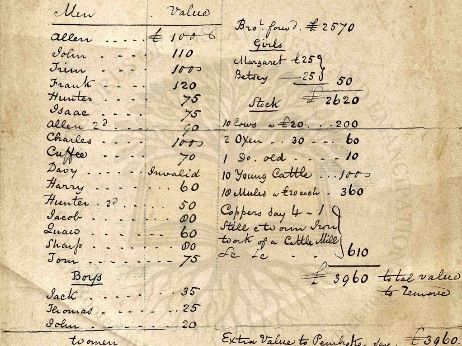KS4 Primary Source: Plantation Appraisement (Cardiff Estate, 1814) – Interpreting Enslavement