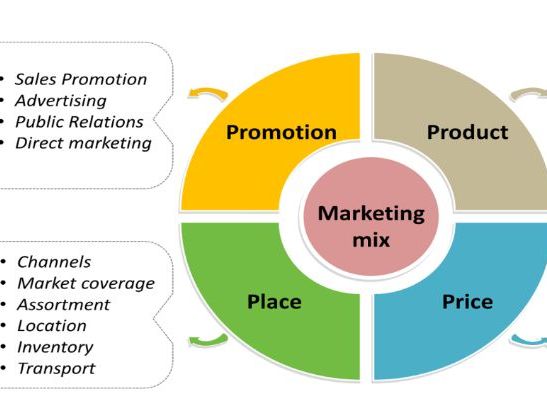 AS Level Business - Unit 3.3 The Marketing Mix