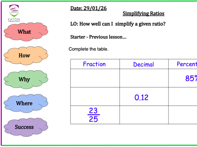 Simplifying Ratios
