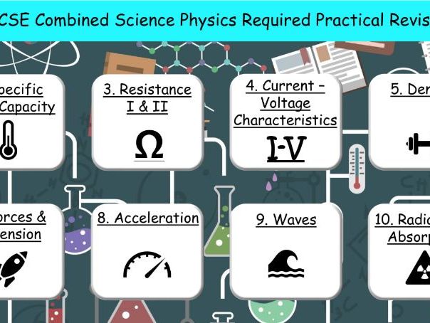 AQA GCSE Physics & Combined Science Physics Required Practical Revision 9-1