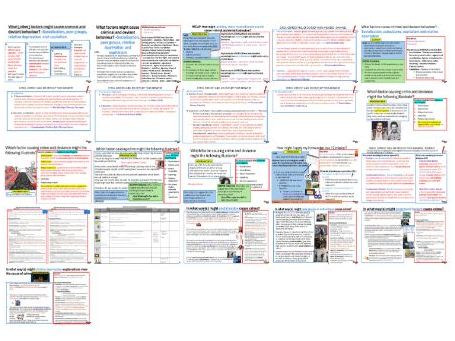 AQA GCSE Sociology Crime: Explanations–Socialisation,Peer groups,Capitalism and Relative Deprivation