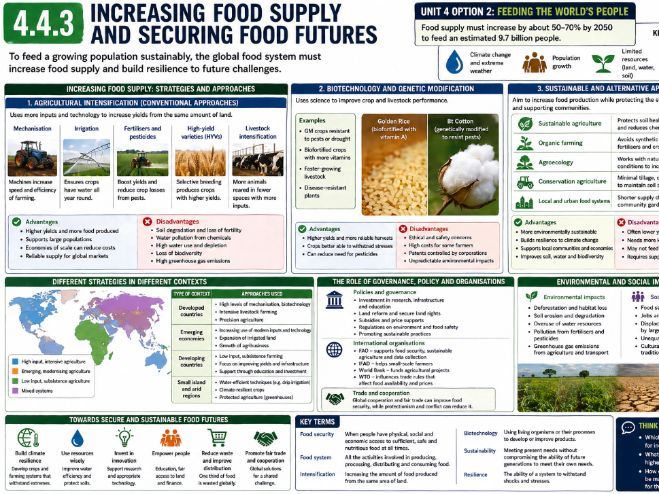 iAL Edexcel Geography - Unit 4 Option 2 Feeding the Worlds People - 4.4.3 Managing Food Supply