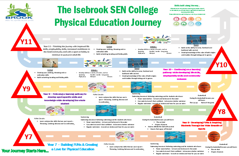 my learning journey in curriculum development