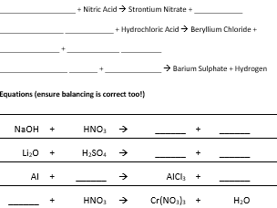 Neutralisation Reactions and Balancing Equations