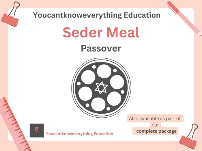 Seder - Passover / Pesach Judaism