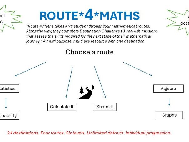 Route 4 Maths  -  Personalised intervention support scheme of work.