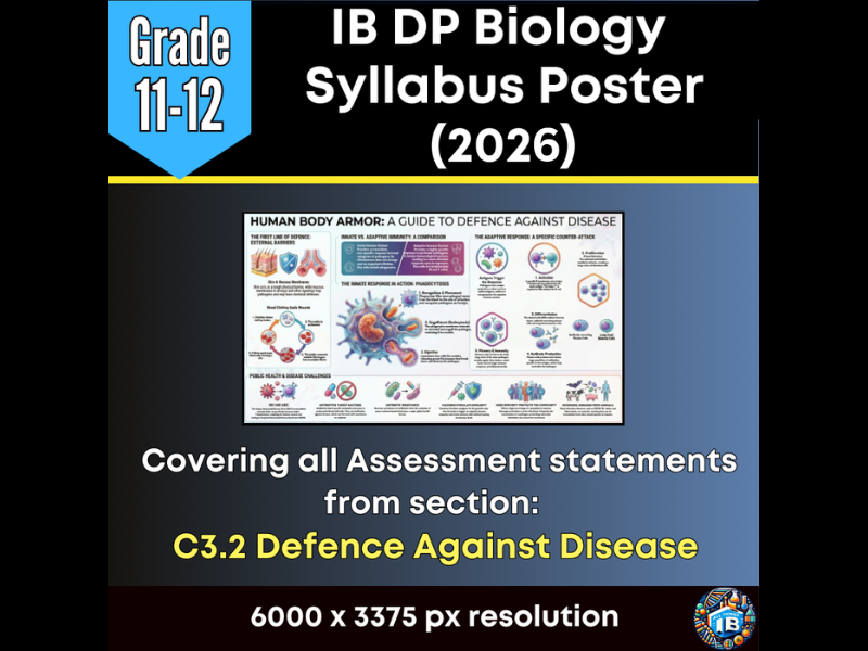IB DP Biology Digital Infographic Poster: C3.2 Disease Defence (2026)