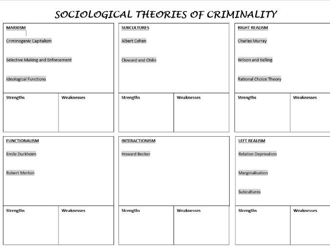 WJEC Criminology Unit 2 AC 2.3 Describe Sociological Theories of Criminality