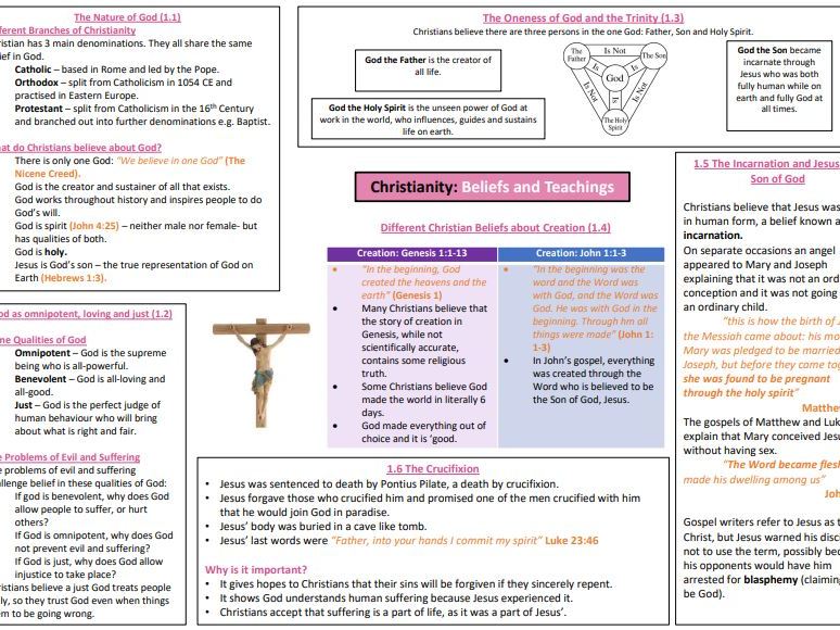 AQA Christianity Beliefs Knowledge Organiser