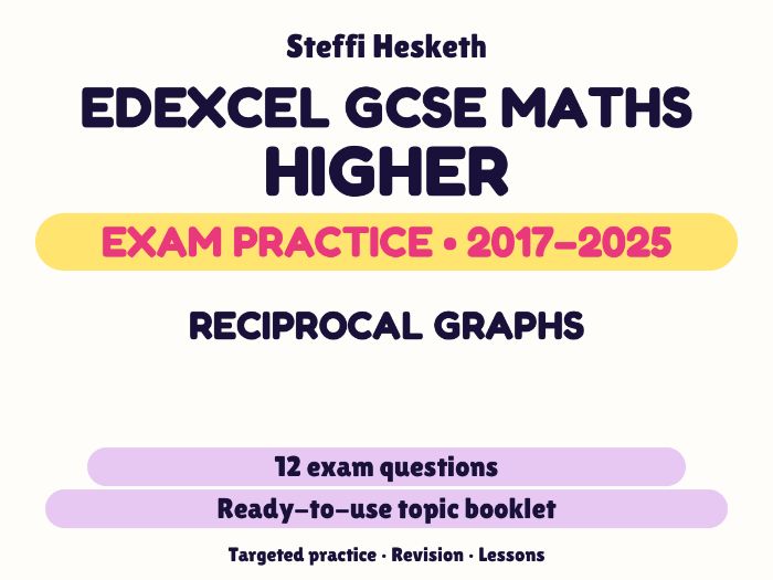 Edexcel GCSE Maths Higher: Reciprocal graphs Exam Questions | 2017-2025