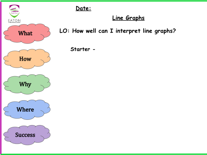 Primary - Interpreting Line Graphs