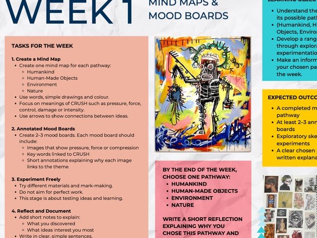 IGCSE Art & Design ESA 2026: CRUSH Guide