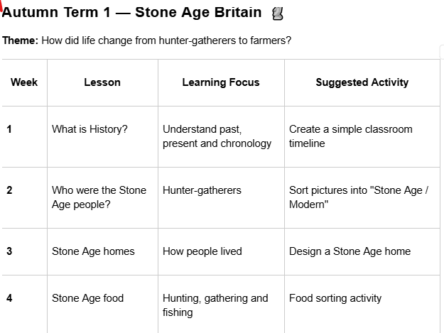 Stone Age Britain  lesson titles for week 1 - 9