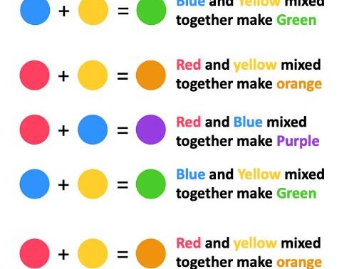 How to make the Primany and Seconardy Colours Handout
