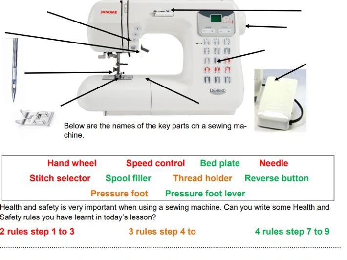 Year 9 or 10 Surrealism - Corsets and jackets Scheme of Work